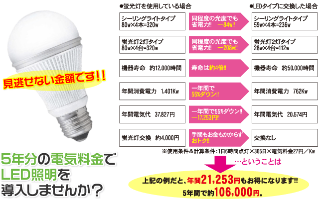 LED照明導入による光熱費削減例